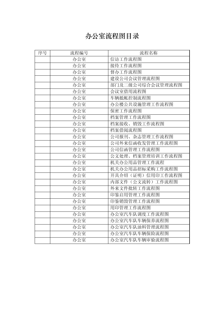 办公室流程图_第1页