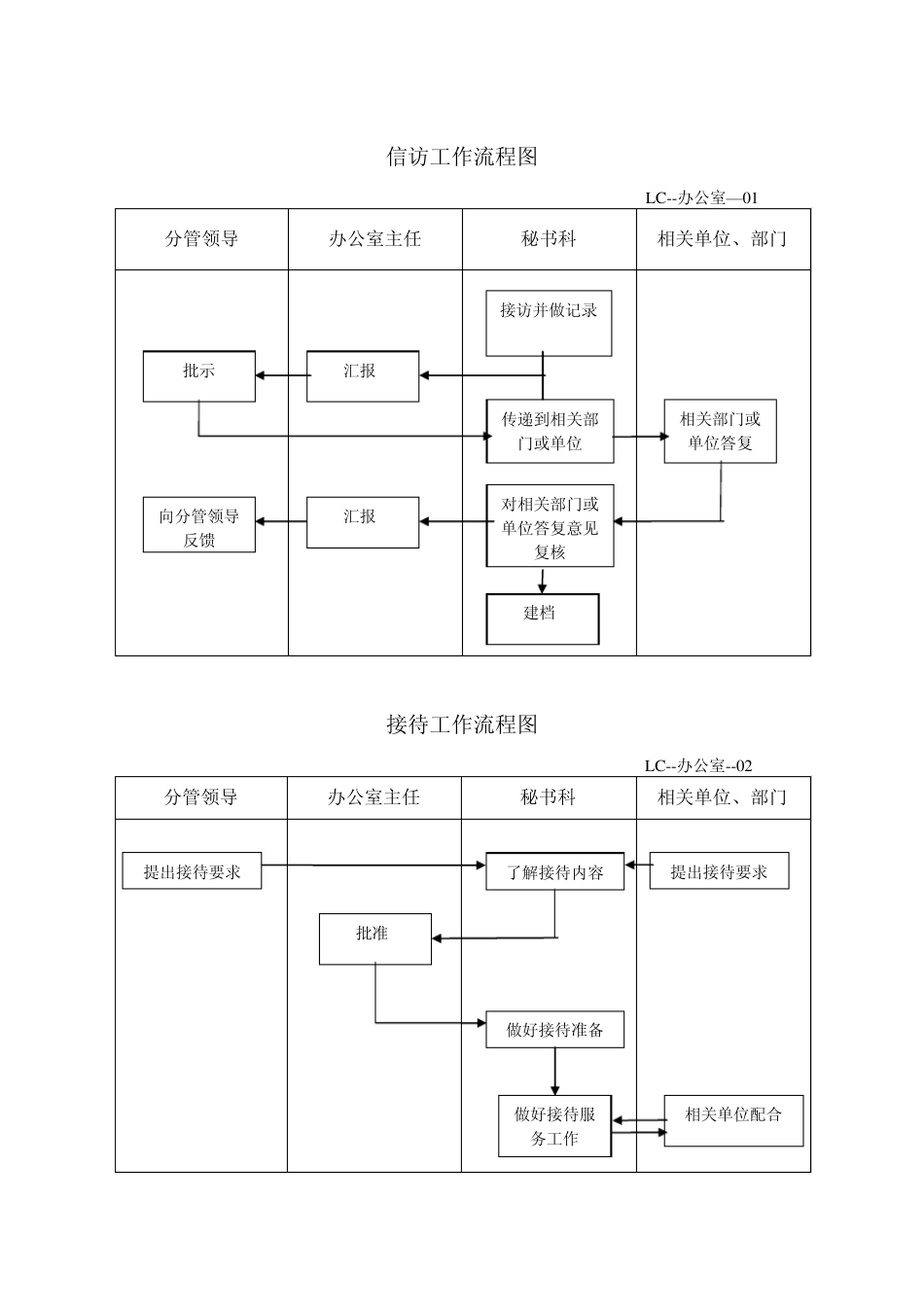 办公室流程图_第2页