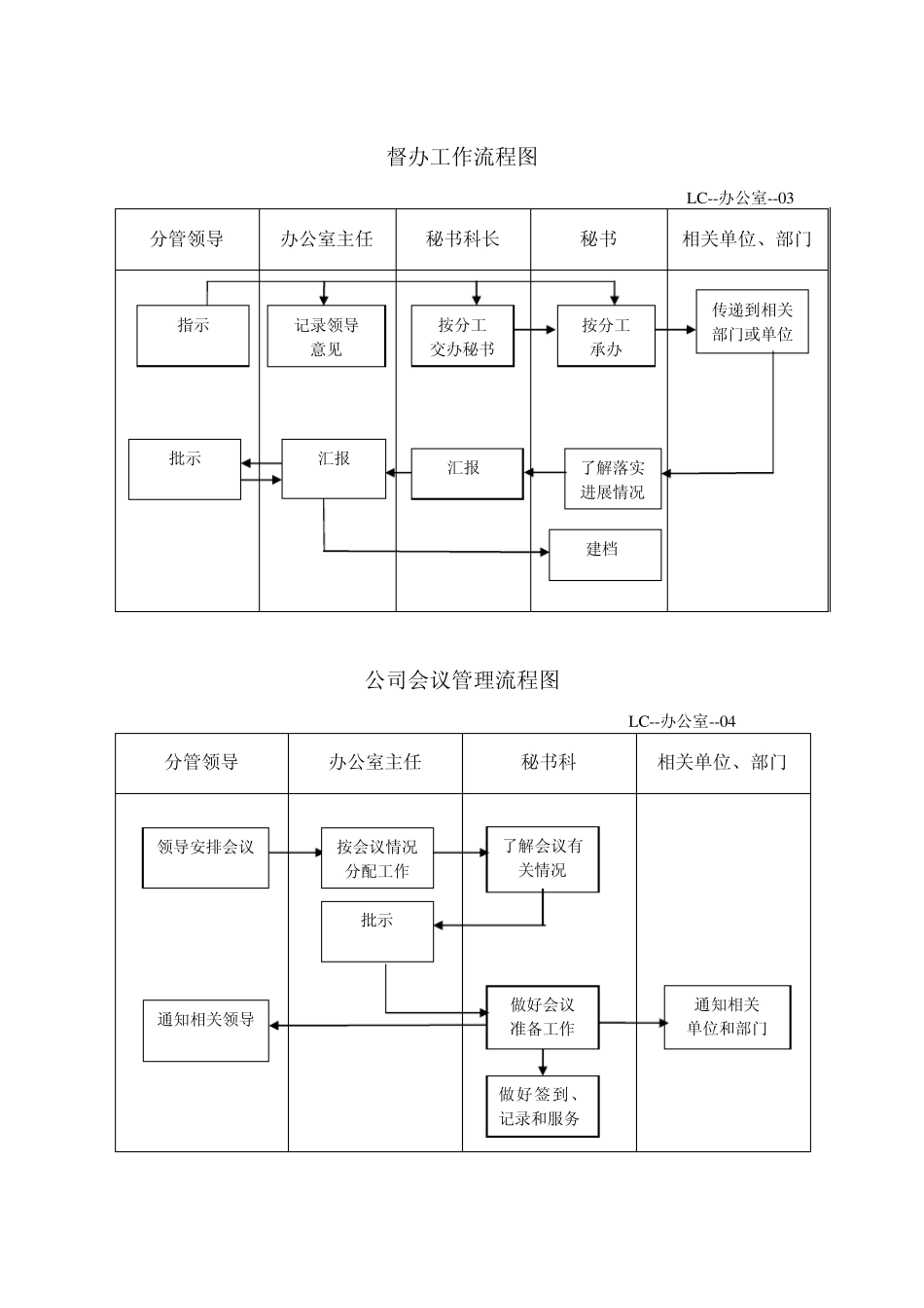 办公室流程图_第3页