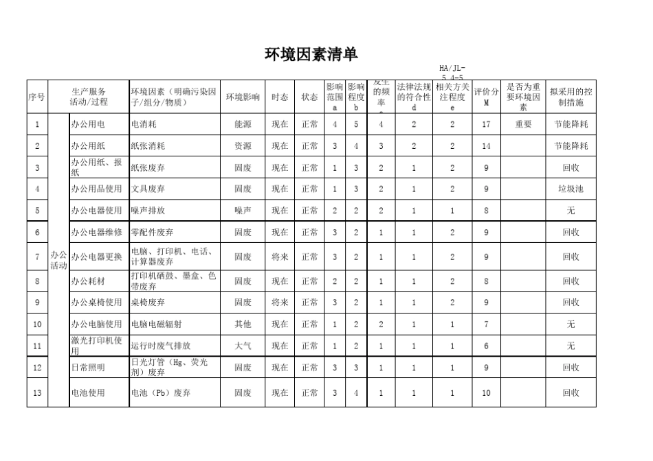 办公室环境因素清单_第1页