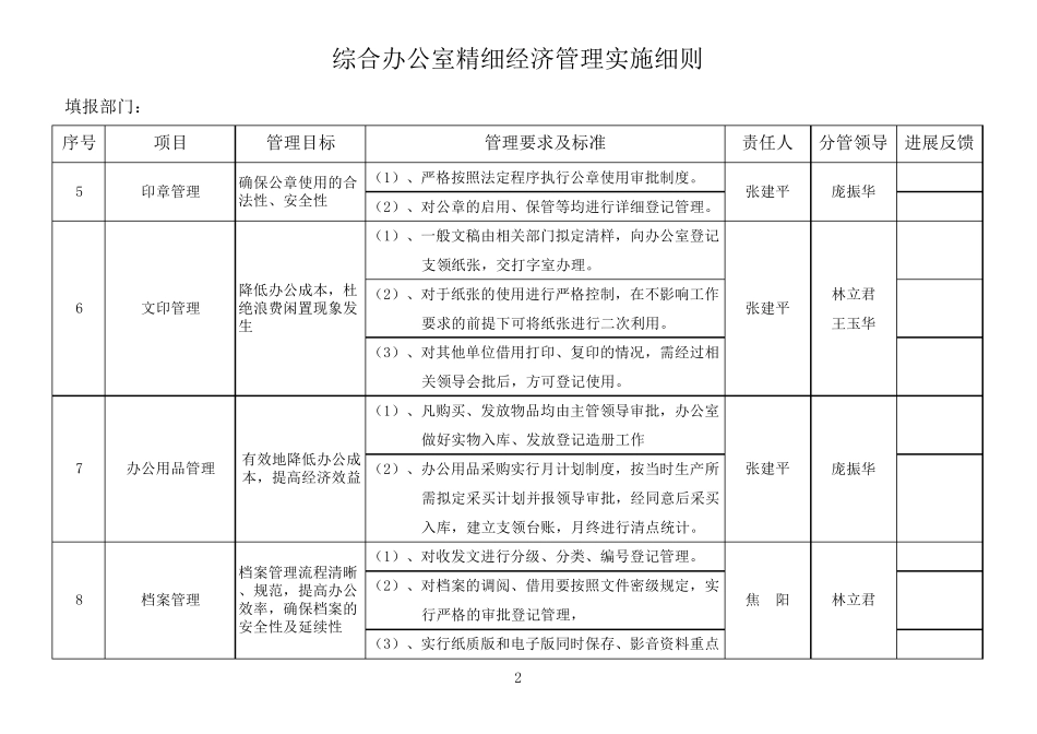 办公室精细化管理实施细则_第2页