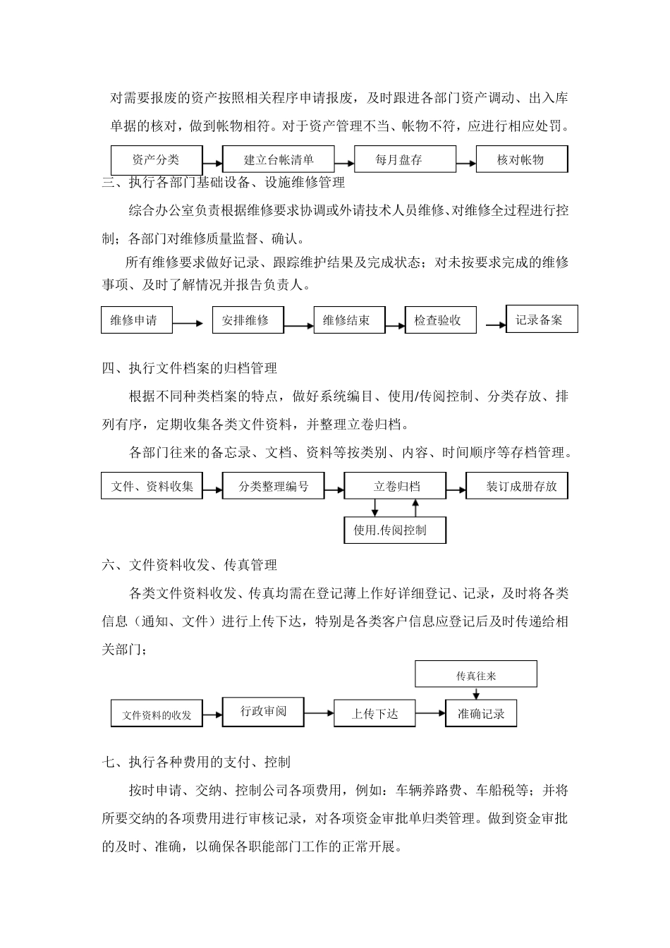 办公室行政人事工作流程_第2页