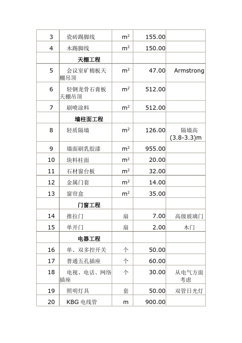 办公室装修工程施工招标文件_第2页