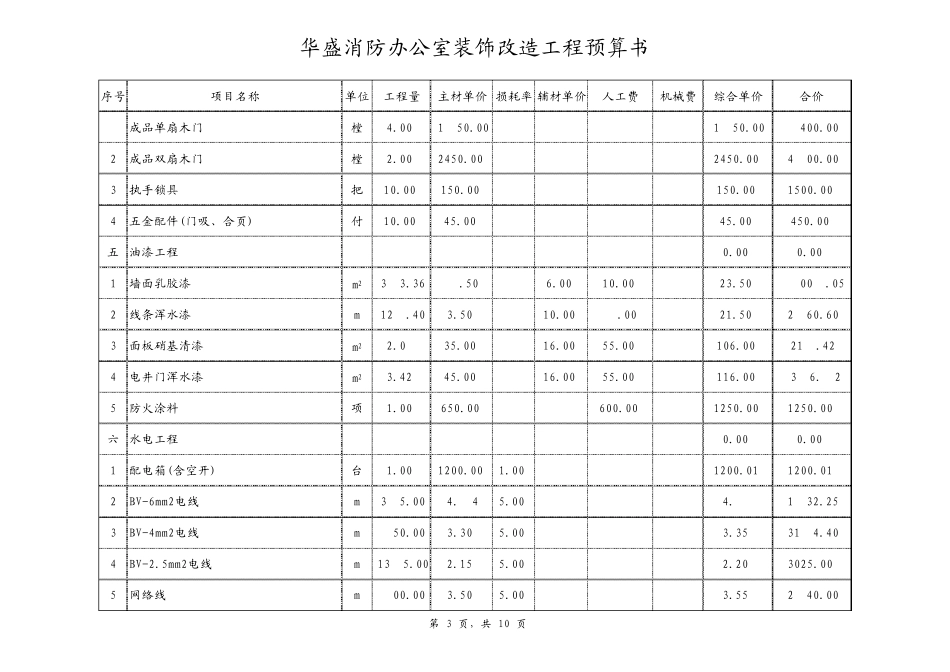 办公室装修清单报价_第3页