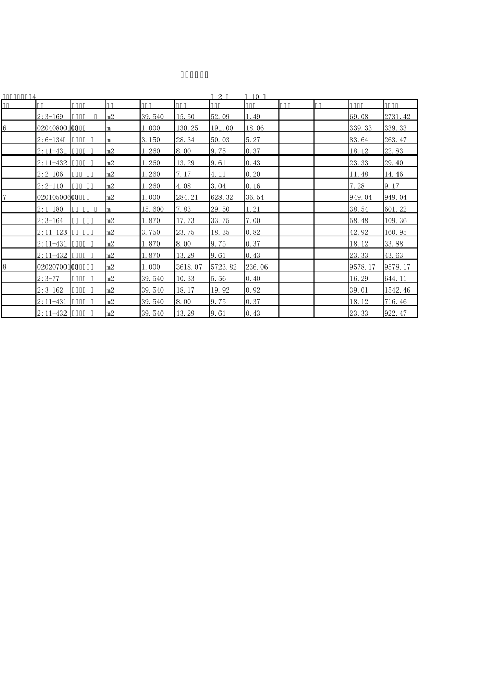 办公室装修清单报价工程量_第2页