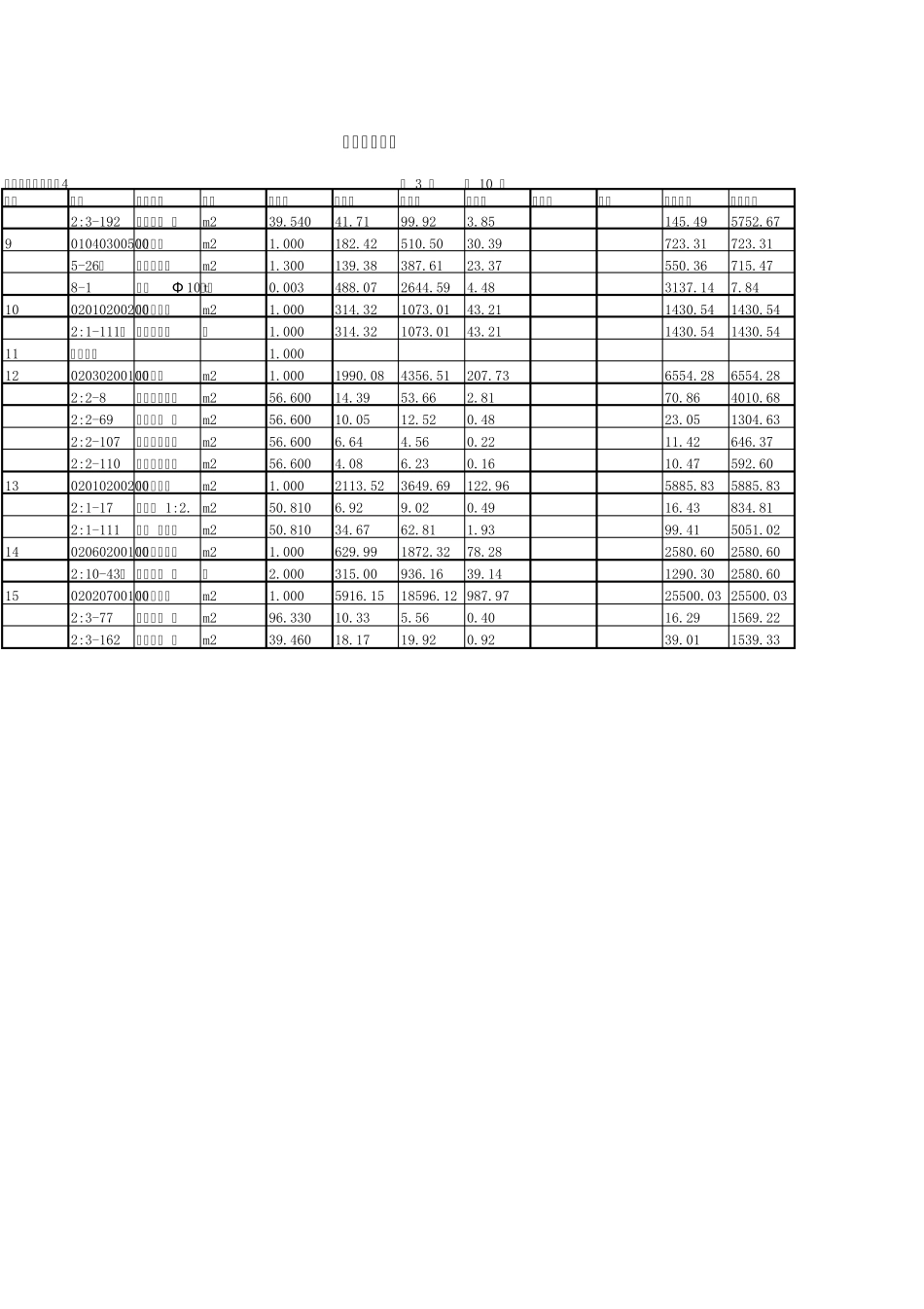 办公室装修清单报价工程量_第3页
