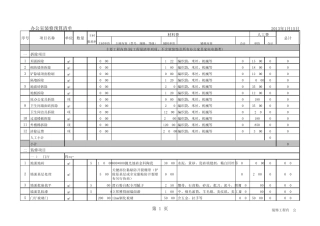 办公室装修预算清单