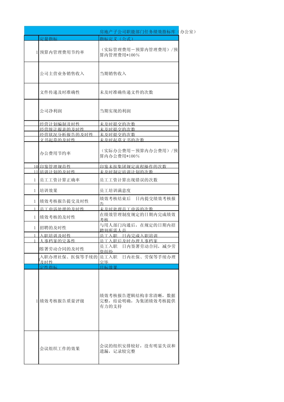 办公室部门及个人考核指标库_第1页