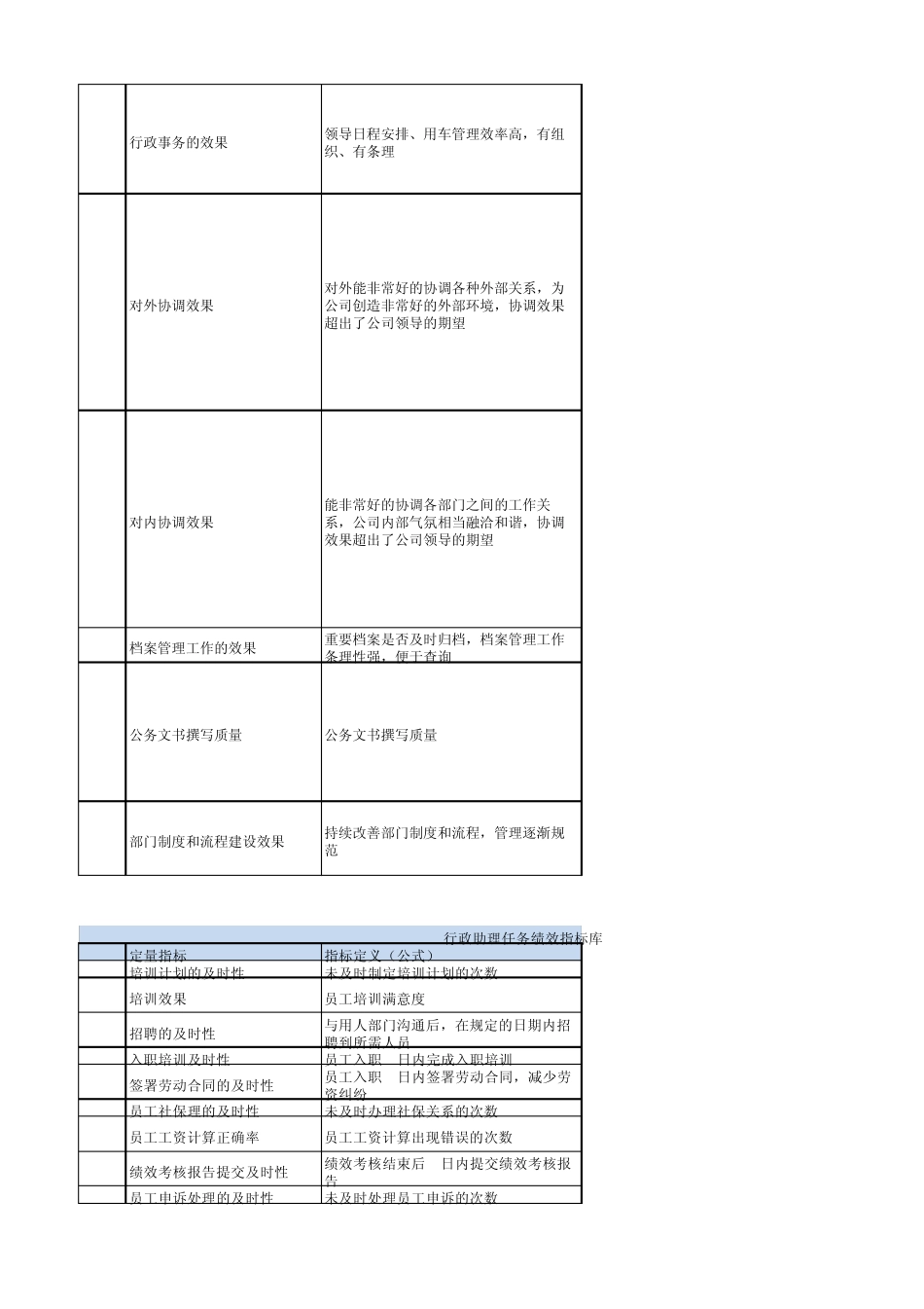 办公室部门及个人考核指标库_第2页