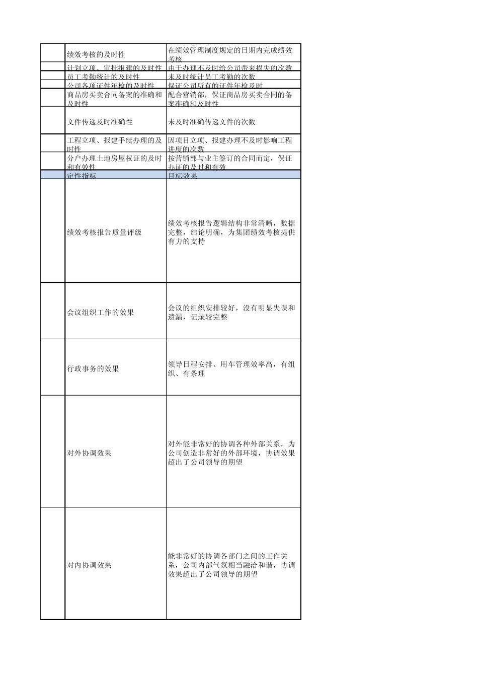 办公室部门及个人考核指标库_第3页