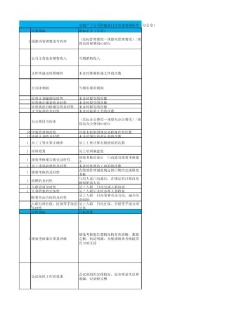办公室部门及个人考核指标库