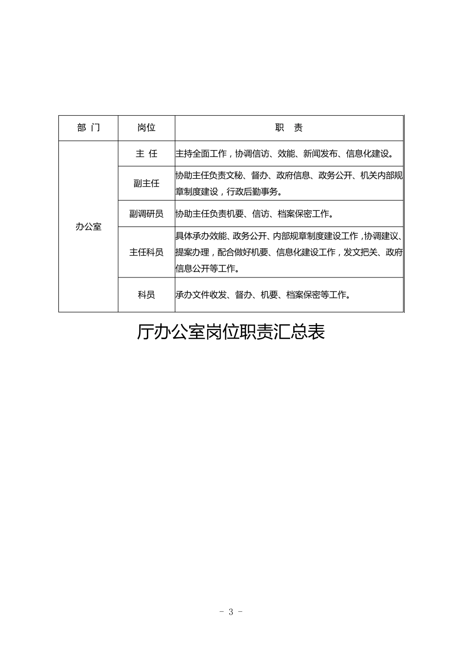 办公室风险防控_第3页