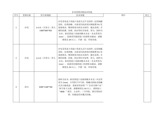 办公家具详细技术性能