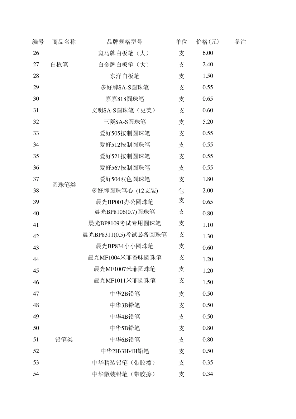 办公文具用品报价一览表友谊书城xls宝安教育在线_第2页
