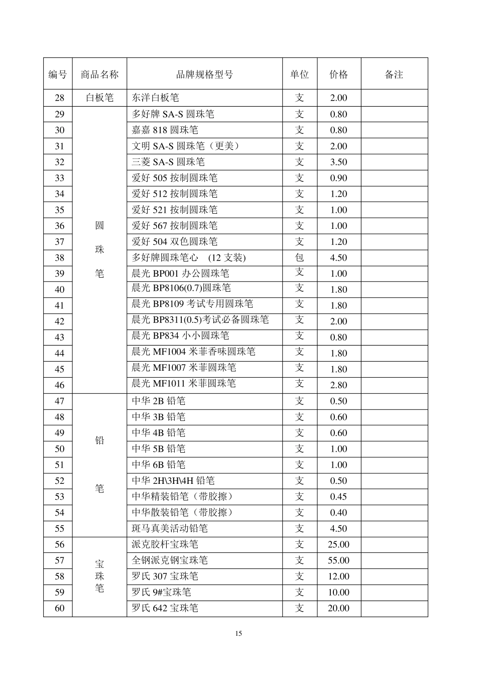办公文具用品清单一览表_第3页