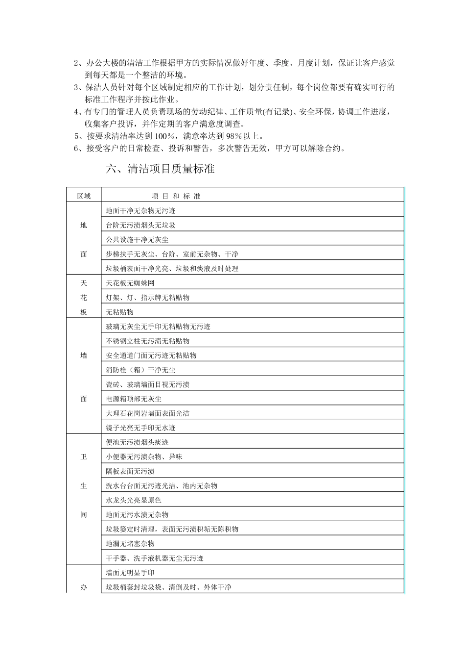 办公楼保洁方案_第2页
