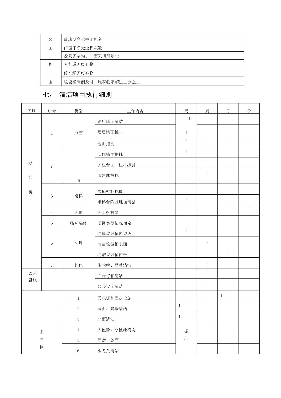 办公楼保洁方案_第3页