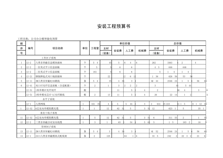 办公楼弱电预算_第1页