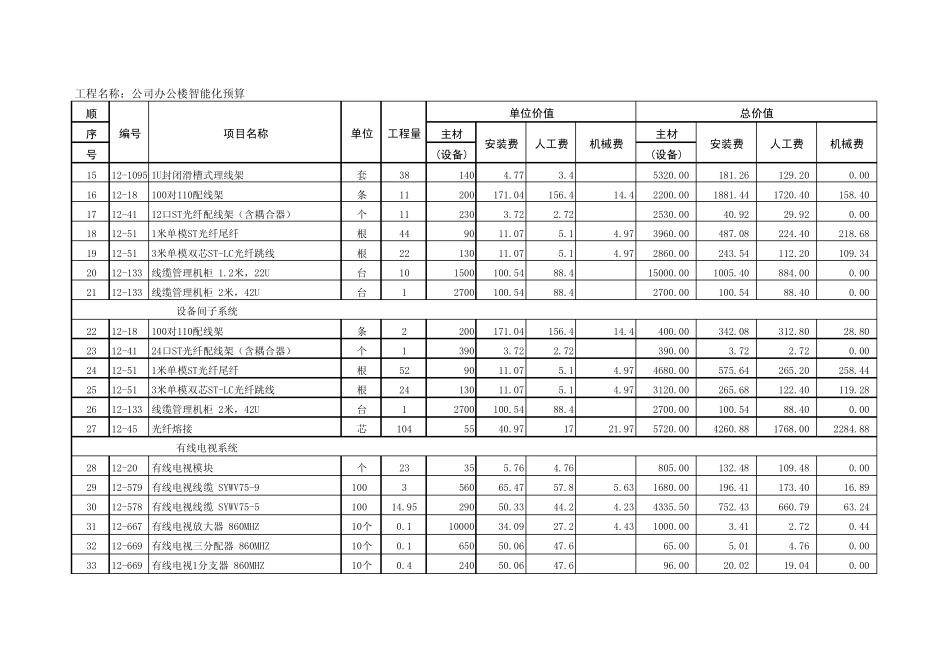 办公楼弱电预算_第2页