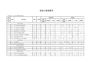 办公楼弱电预算