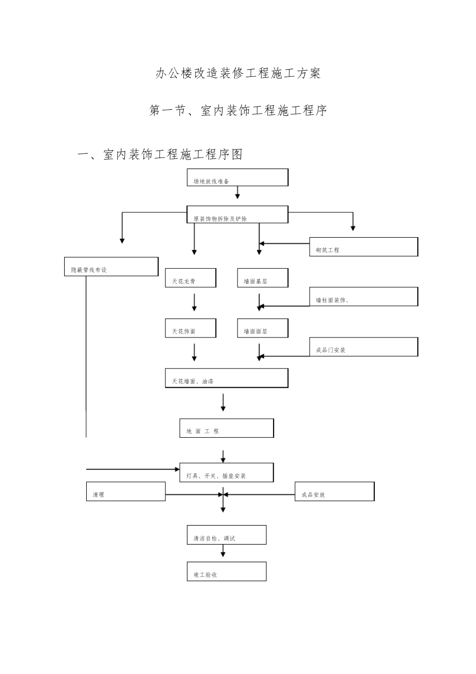 办公楼改造装修工程施工方案_第1页