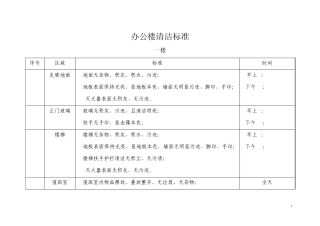 办公楼清洁标准