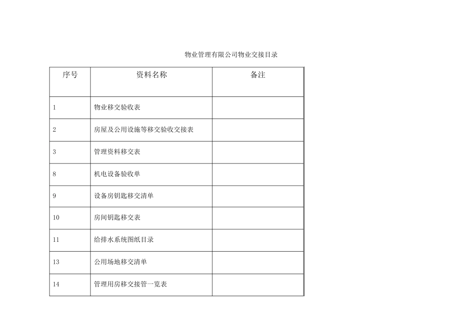 办公楼物业交接表格_第1页