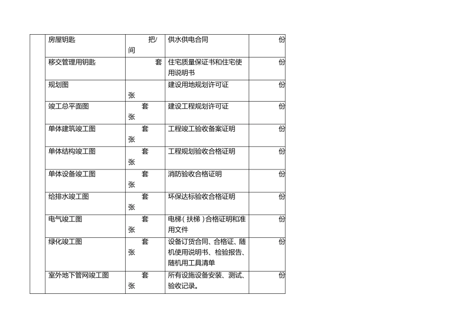 办公楼物业交接表格_第3页