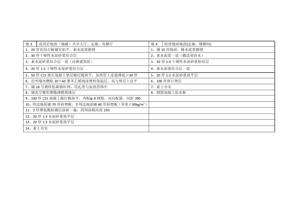 办公楼装修做法表_第2页