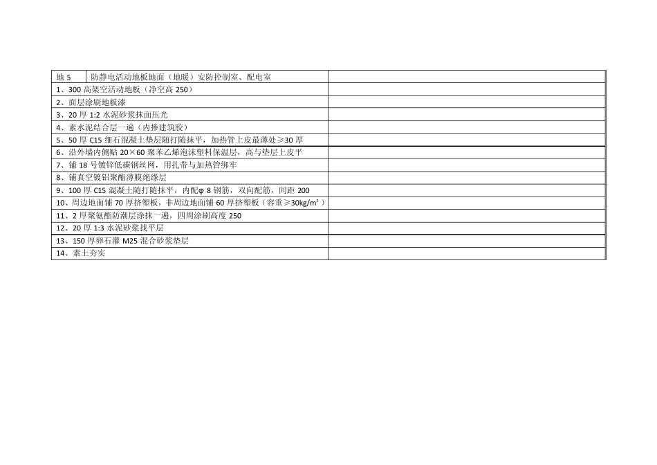 办公楼装修做法表_第3页