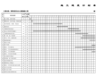 办公楼装修工程施工进度计划表