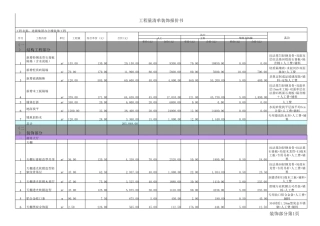 办公楼装修施工报价单预算
