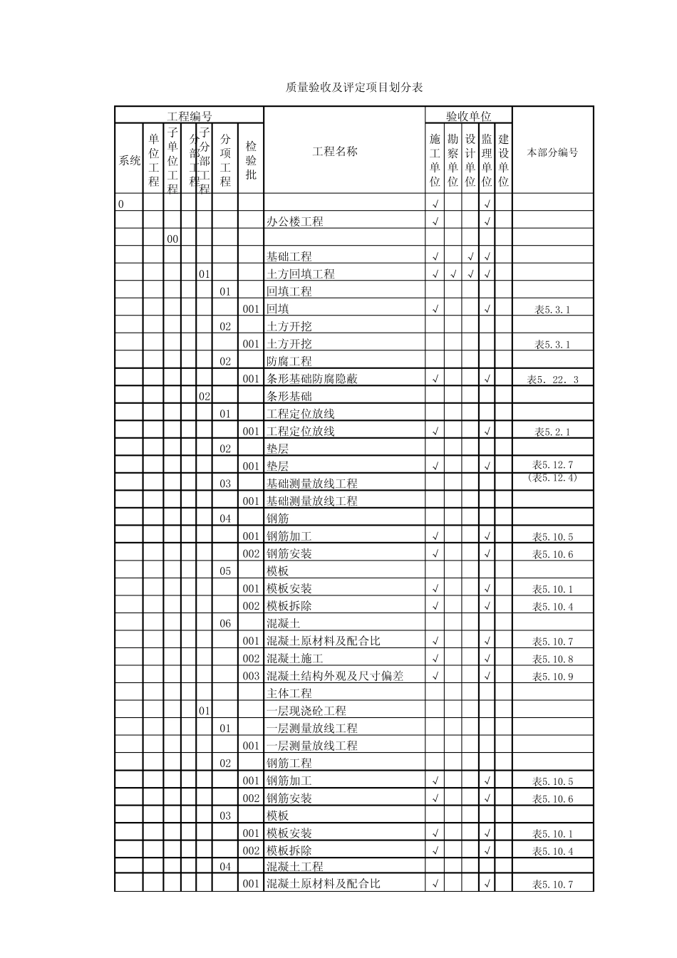 办公楼质量验收及评定项目划分_第1页