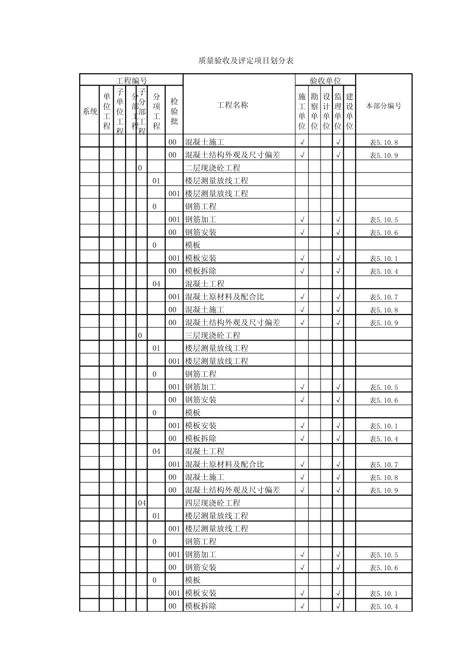 办公楼质量验收及评定项目划分_第2页