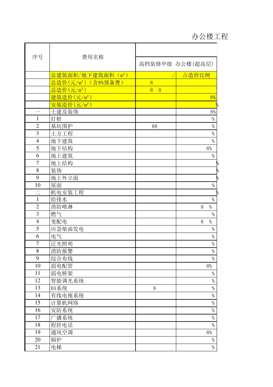 办公楼造价指标_第1页