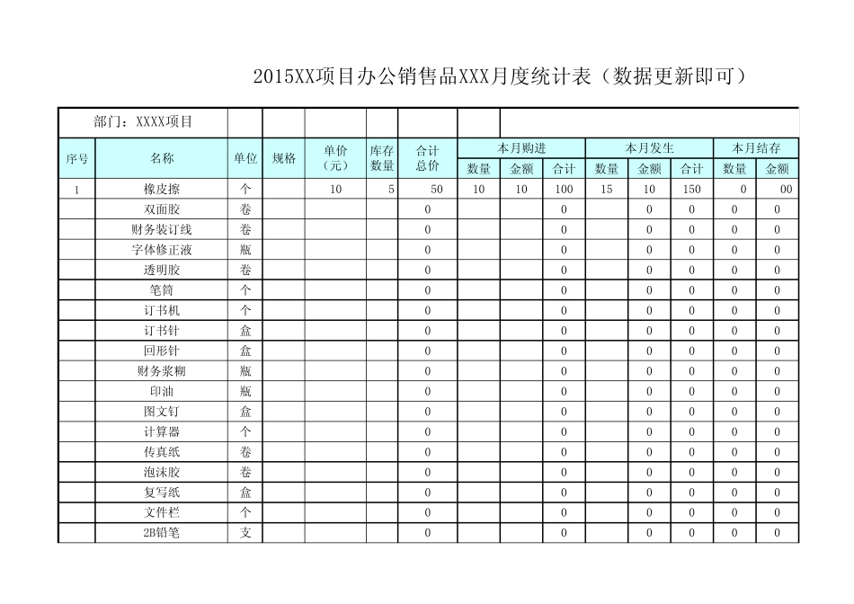办公消耗品月度统计表_第1页