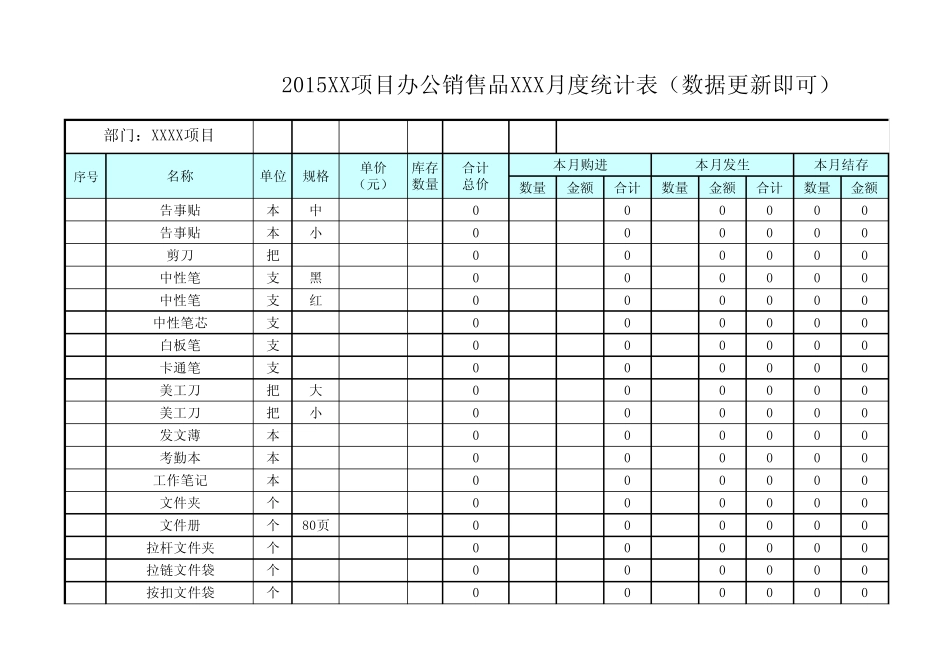 办公消耗品月度统计表_第2页