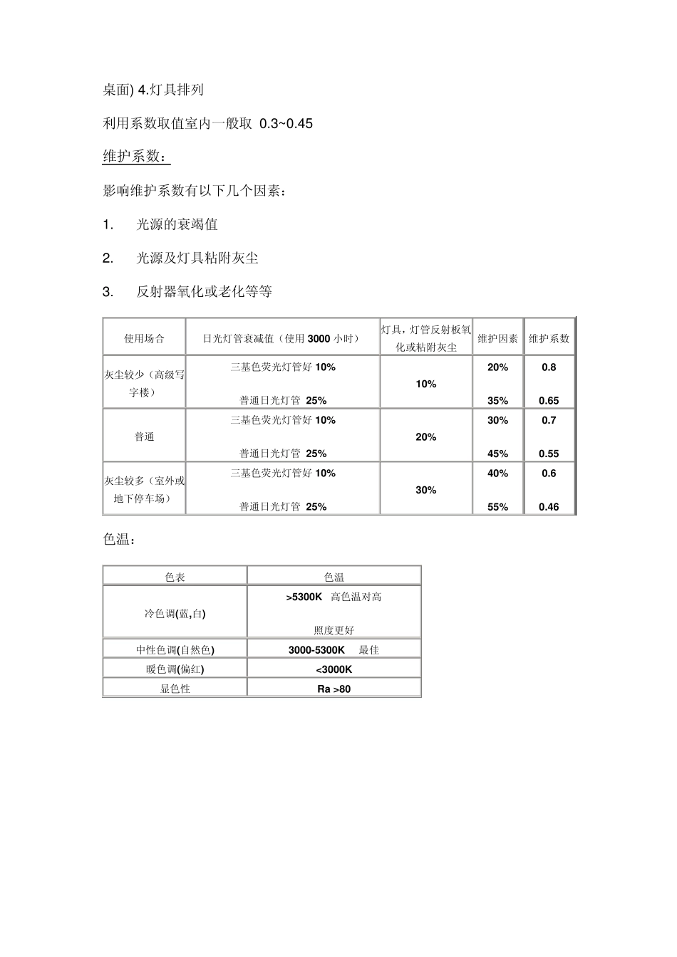 办公照明需要的各种参数大全_第3页