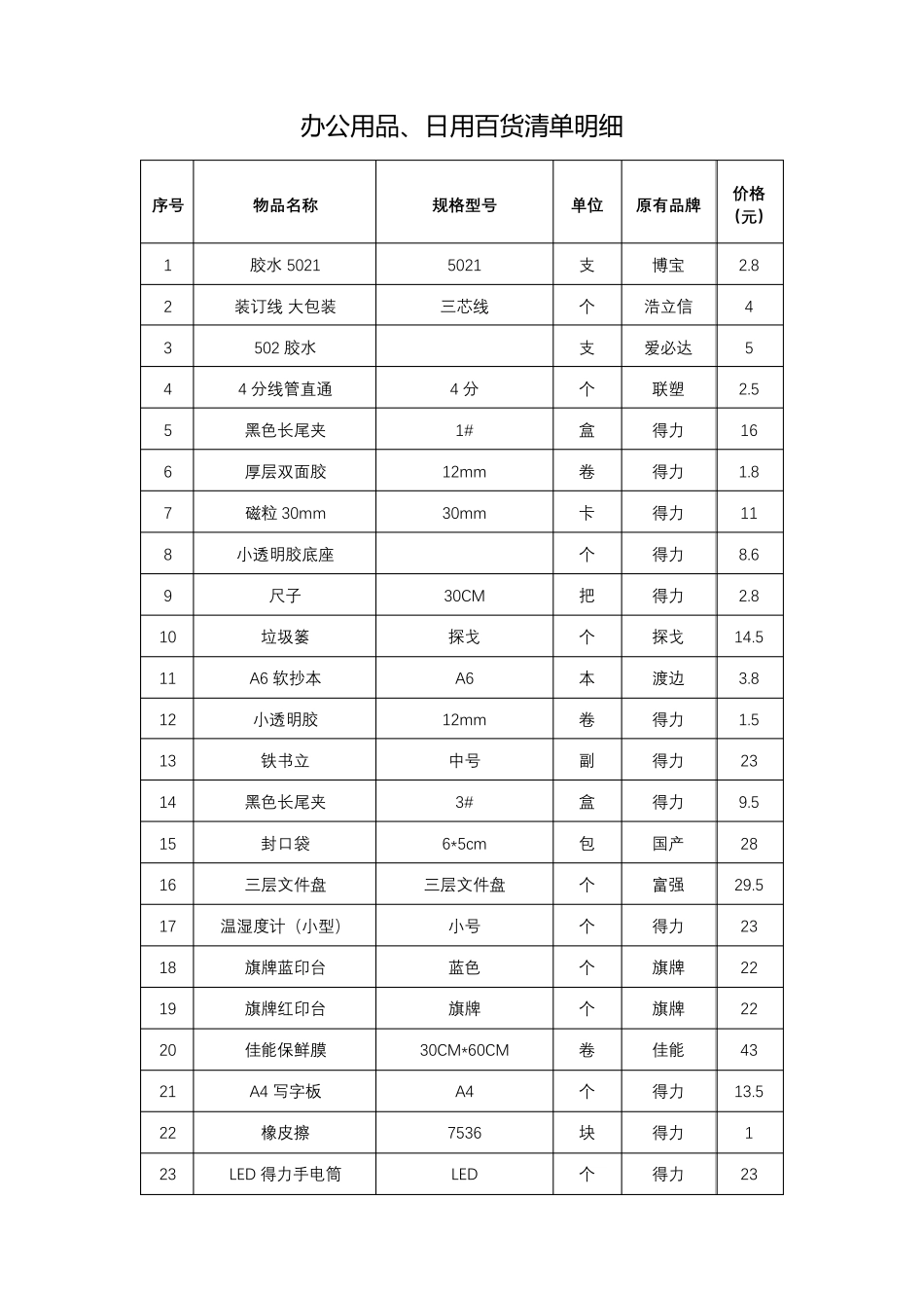 办公用品、日用百货清单明细_第1页