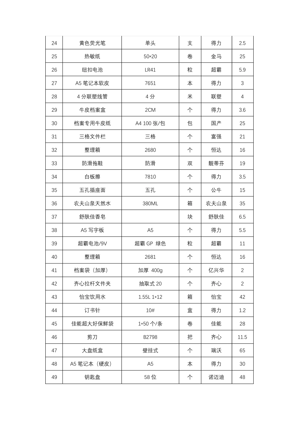 办公用品、日用百货清单明细_第2页