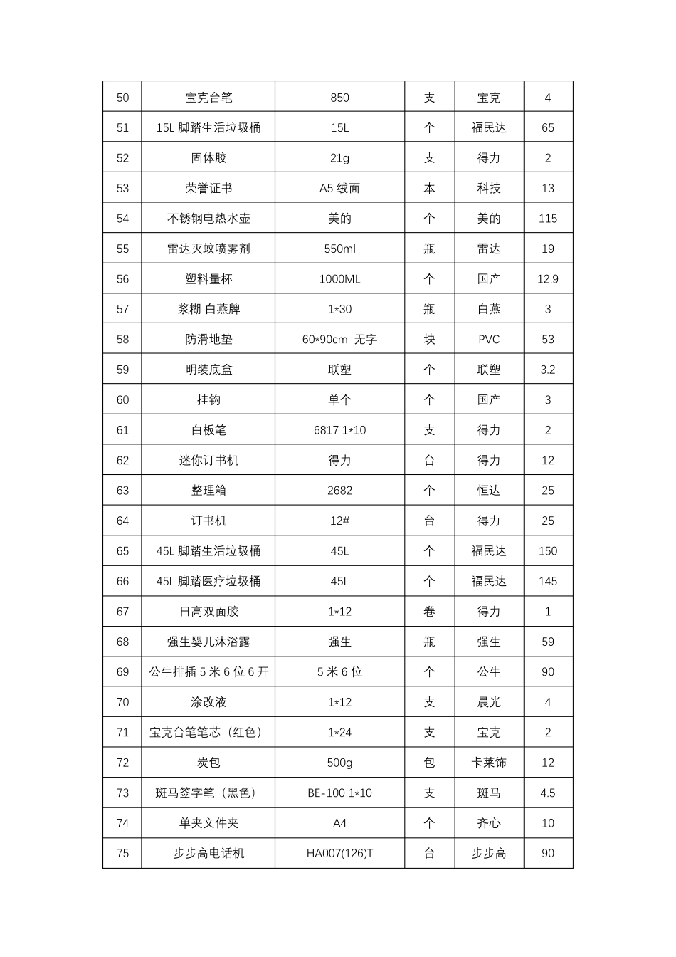 办公用品、日用百货清单明细_第3页