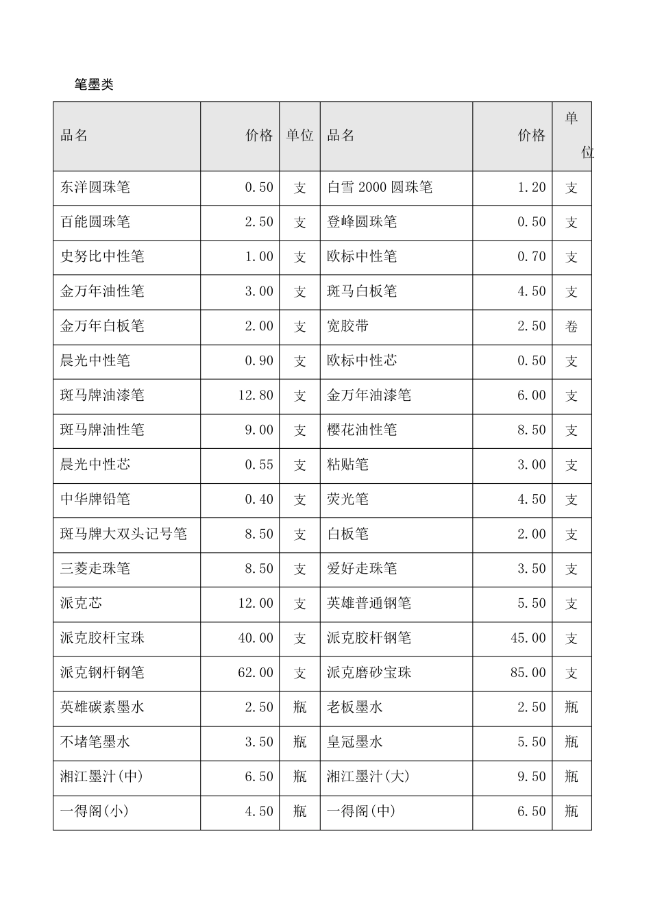 办公用品价格明细表_第1页
