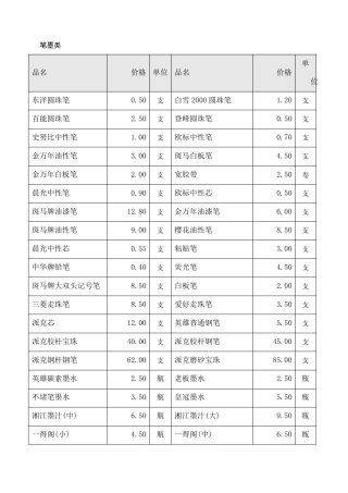 办公用品价格明细表