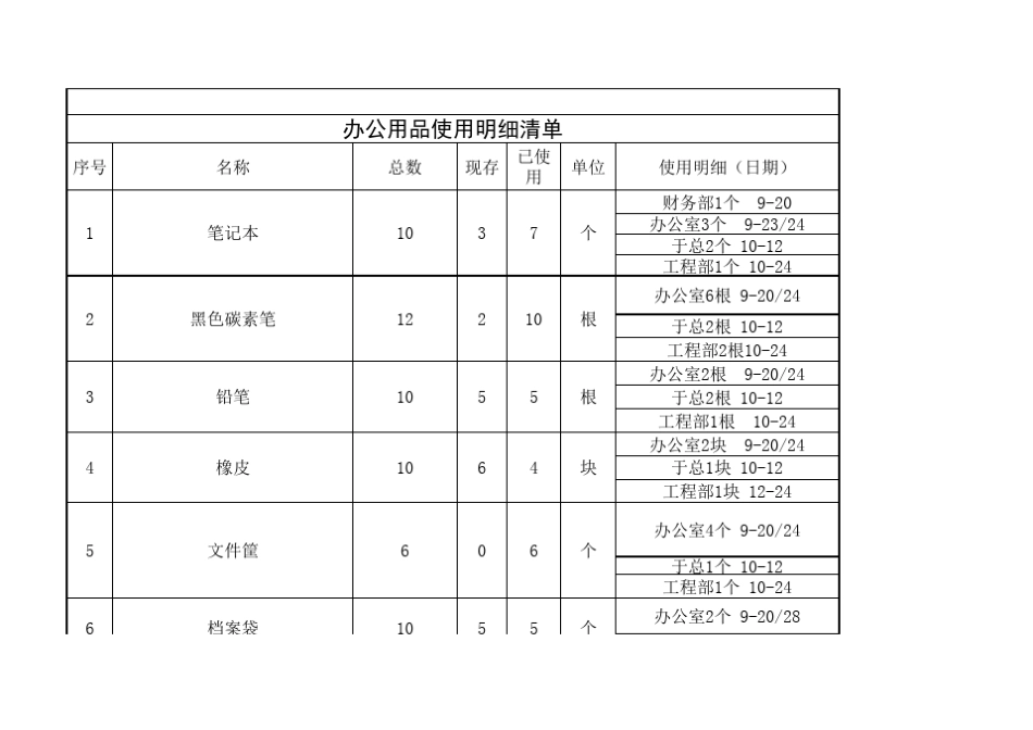 办公用品使用明细清单_第1页