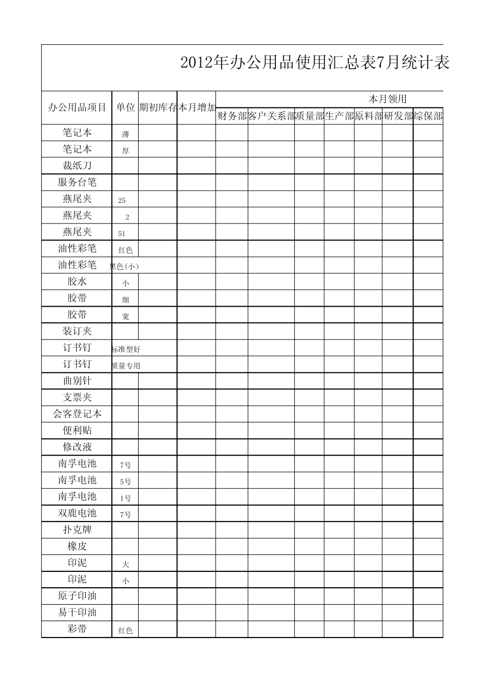 办公用品使用汇总表_第1页
