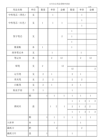 办公用品出入库单
