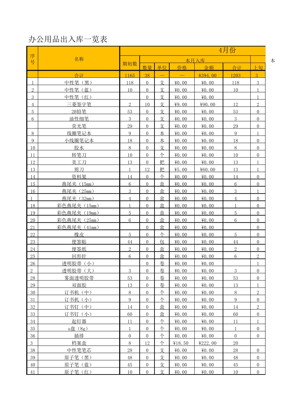 办公用品出入库统计表_第1页