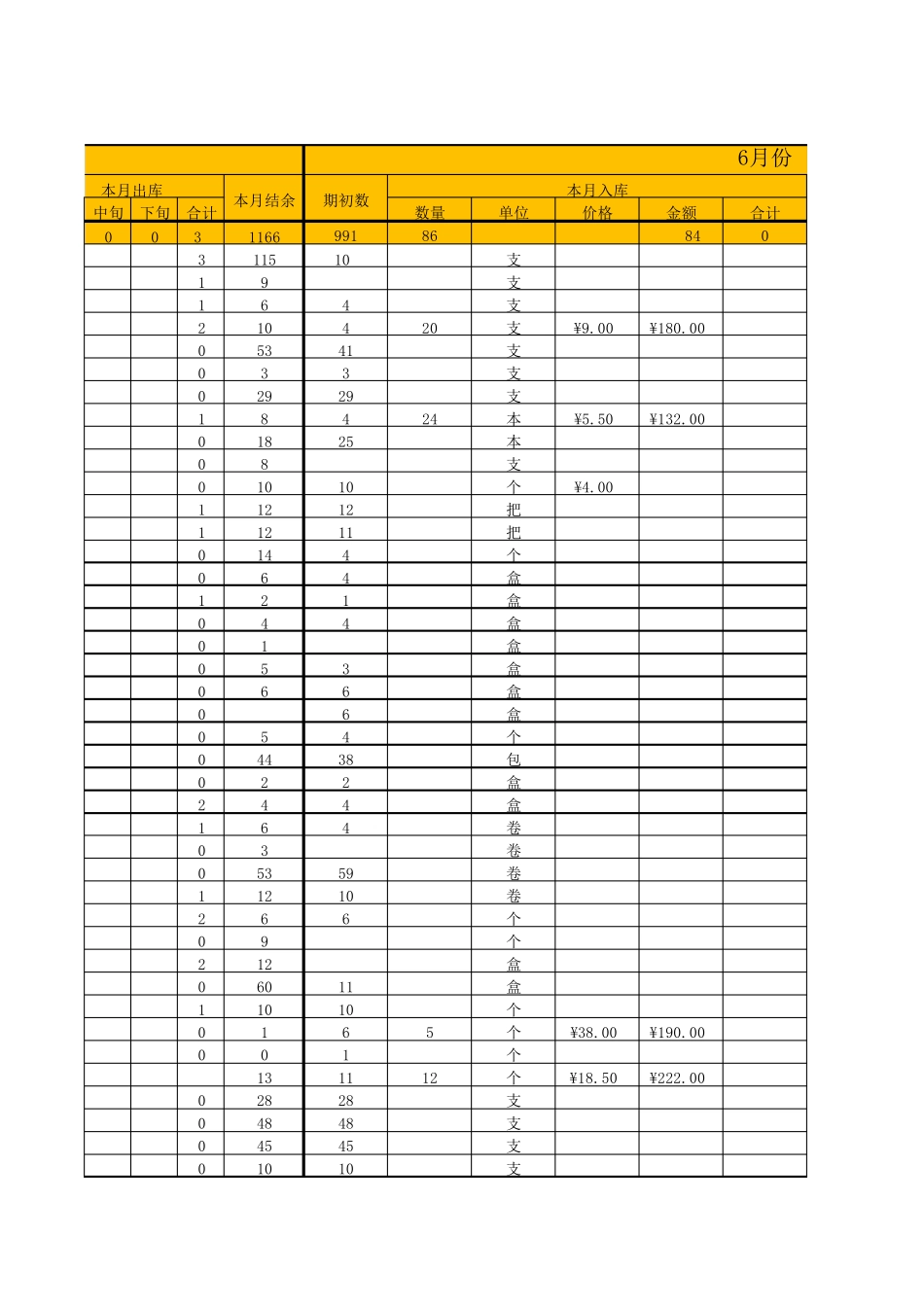 办公用品出入库统计表_第3页