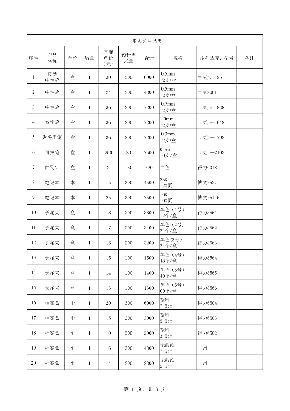 办公用品及耗材明细表_第1页