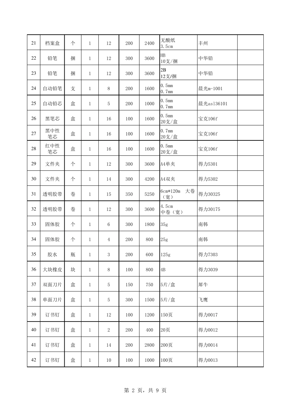 办公用品及耗材明细表_第2页